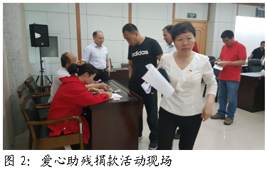 �ı���:  
ͼ2���������о���ֳ�
