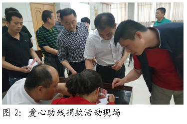 �ı���:  
ͼ2���������о���ֳ�
